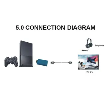 Prenosné na PS2 na kompatibilný s HDMI Audio Video Converter AV Adaptér kompatibilný s HDMI Kábel Pre PlayStation 2 Plug And Play Časti