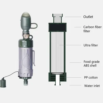 Vonkajší Vodný Filter Slamy Vodný Filter Slamy Náhradný Filter Vody, Filtrácia Čistička pre Vonkajšie Prežitie Núdzové