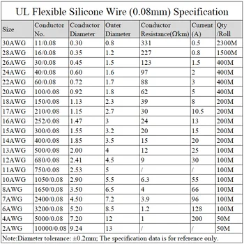 17AWG Silikónový Gél Gumy Drôtu OD 2.7 mm Flexibilný Kábel Vysokej Teplote Izolované Medené Ultra Mäkké Electron DIY Riadok Farebné