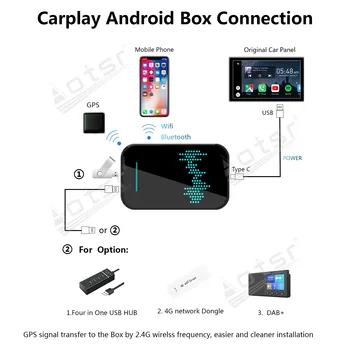 Pre Audi A3 2018 - 2020 Auto Multimediálny Prehrávač Rádio Upgrade Carplay Android Apple USB Bezdrôtové CP Box Aktivátor Wifi Auto Audio