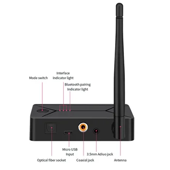 Bezdrôtový Adaptér Bluetooth-kompatibilné 5.0 Audio Vysielač 3.5 3.5 mm AUX Jack RCA, USB Koaxiálny Optický Stereo TV PC