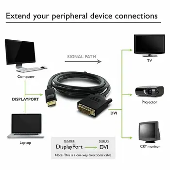 DisplayPort DP-DVI Kábel Samec Samec Display Port Pre HDTV Projektor Adaptér pre Pripojenie DVI 1080P na PC HD Notebook Y8B1