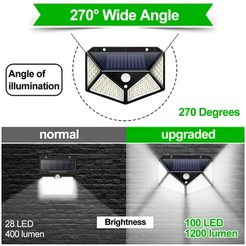 BUNKI 222 LED Solárne Svetlo Vonkajšie Solárna Lampa Napájaná Slnečným svetlom, Vodotesné PIR Snímač Pohybu Svetla pre Záhradné Dekorácie
