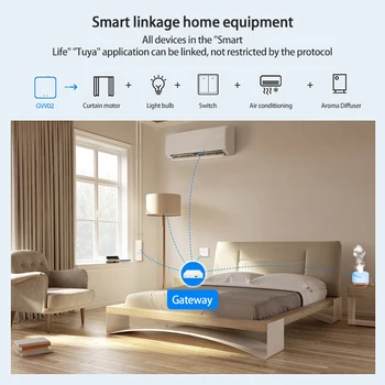 Tuya ZigBee Smart Bránou Hub Smart Home Most Inteligentný Život APP Bezdrôtový Diaľkový ovládač Funguje S Alexa Domovská stránka Google